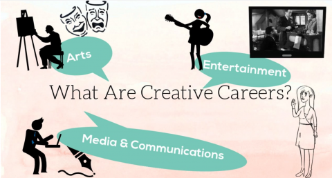 Creative Careers